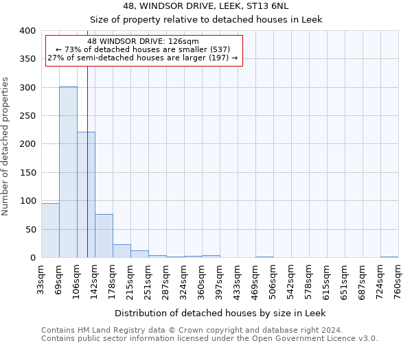 48, WINDSOR DRIVE, LEEK, ST13 6NL: Size of property relative to detached houses in Leek