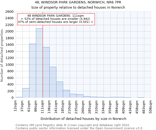 48, WINDSOR PARK GARDENS, NORWICH, NR6 7PR: Size of property relative to detached houses in Norwich