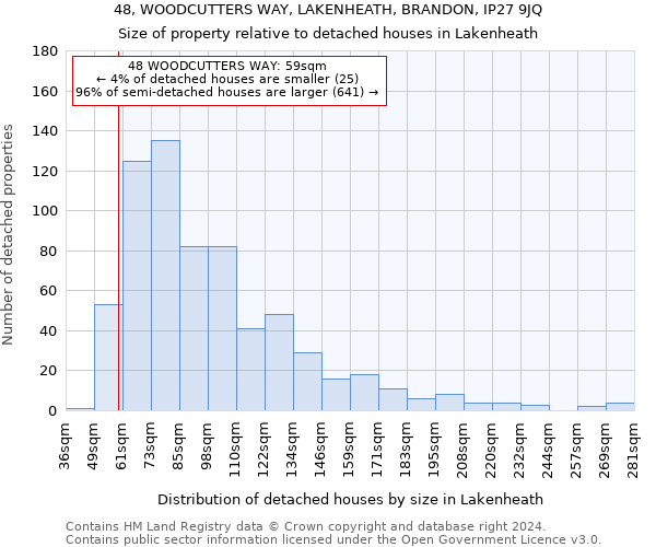 48, WOODCUTTERS WAY, LAKENHEATH, BRANDON, IP27 9JQ: Size of property relative to detached houses in Lakenheath