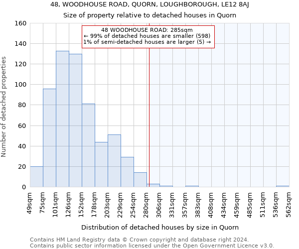 48, WOODHOUSE ROAD, QUORN, LOUGHBOROUGH, LE12 8AJ: Size of property relative to detached houses in Quorn