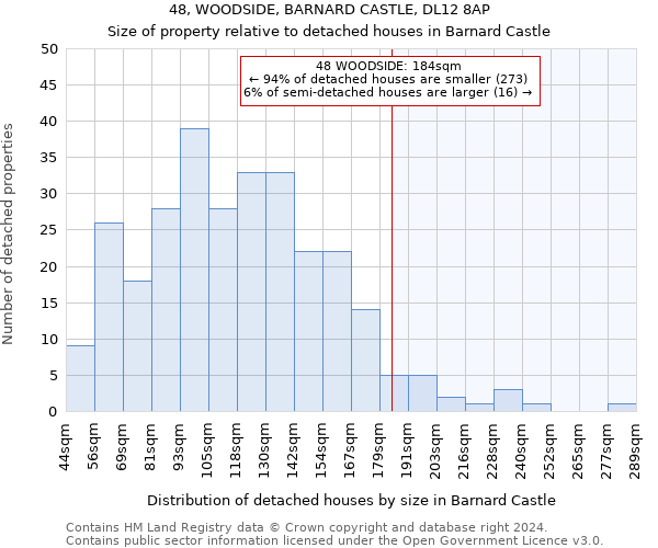 48, WOODSIDE, BARNARD CASTLE, DL12 8AP: Size of property relative to detached houses in Barnard Castle