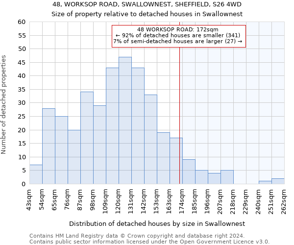 48, WORKSOP ROAD, SWALLOWNEST, SHEFFIELD, S26 4WD: Size of property relative to detached houses in Swallownest