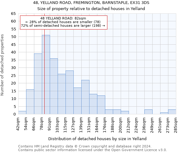48, YELLAND ROAD, FREMINGTON, BARNSTAPLE, EX31 3DS: Size of property relative to detached houses in Yelland