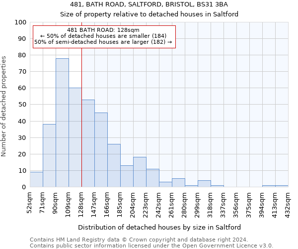 481, BATH ROAD, SALTFORD, BRISTOL, BS31 3BA: Size of property relative to detached houses in Saltford