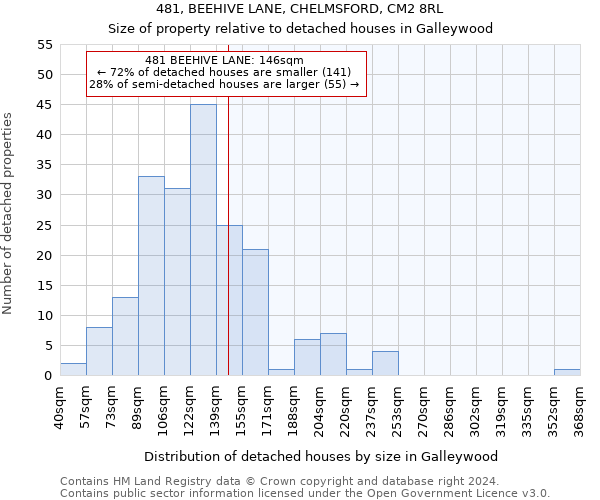 481, BEEHIVE LANE, CHELMSFORD, CM2 8RL: Size of property relative to detached houses in Galleywood