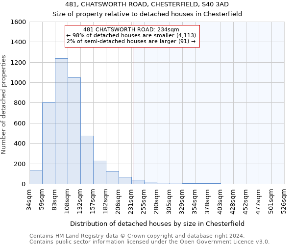 481, CHATSWORTH ROAD, CHESTERFIELD, S40 3AD: Size of property relative to detached houses in Chesterfield