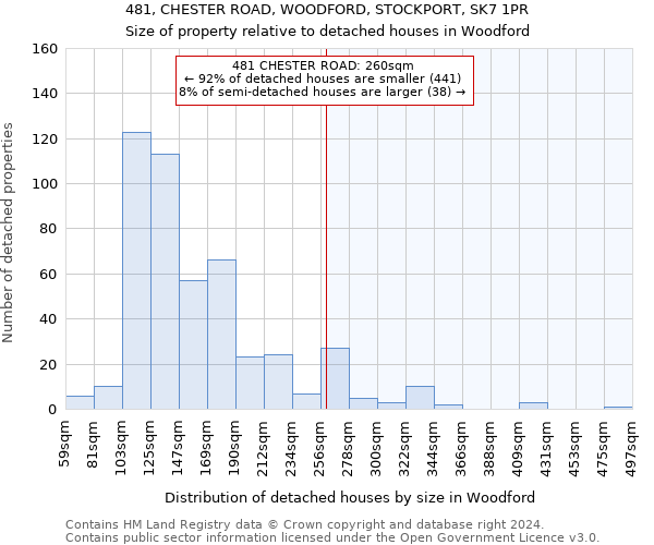 481, CHESTER ROAD, WOODFORD, STOCKPORT, SK7 1PR: Size of property relative to detached houses in Woodford