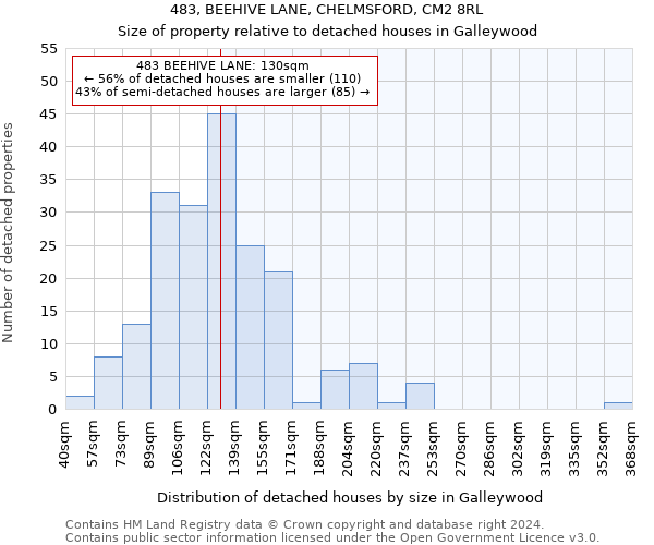 483, BEEHIVE LANE, CHELMSFORD, CM2 8RL: Size of property relative to detached houses in Galleywood