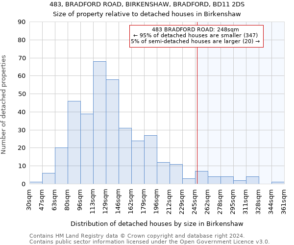483, BRADFORD ROAD, BIRKENSHAW, BRADFORD, BD11 2DS: Size of property relative to detached houses in Birkenshaw