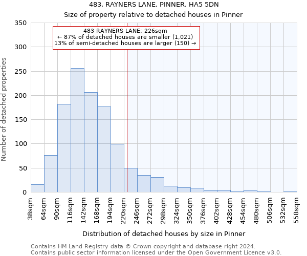 483, RAYNERS LANE, PINNER, HA5 5DN: Size of property relative to detached houses in Pinner