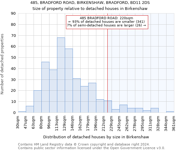 485, BRADFORD ROAD, BIRKENSHAW, BRADFORD, BD11 2DS: Size of property relative to detached houses in Birkenshaw