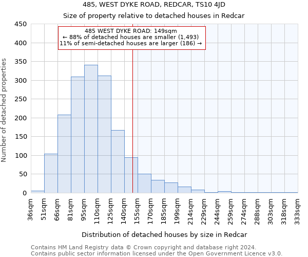 485, WEST DYKE ROAD, REDCAR, TS10 4JD: Size of property relative to detached houses in Redcar