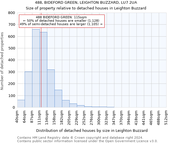 488, BIDEFORD GREEN, LEIGHTON BUZZARD, LU7 2UA: Size of property relative to detached houses in Leighton Buzzard
