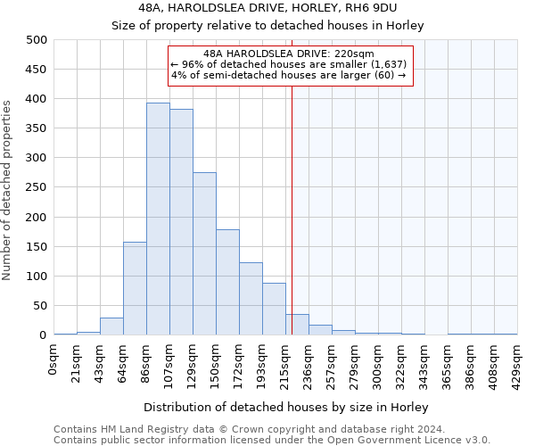 48A, HAROLDSLEA DRIVE, HORLEY, RH6 9DU: Size of property relative to detached houses in Horley