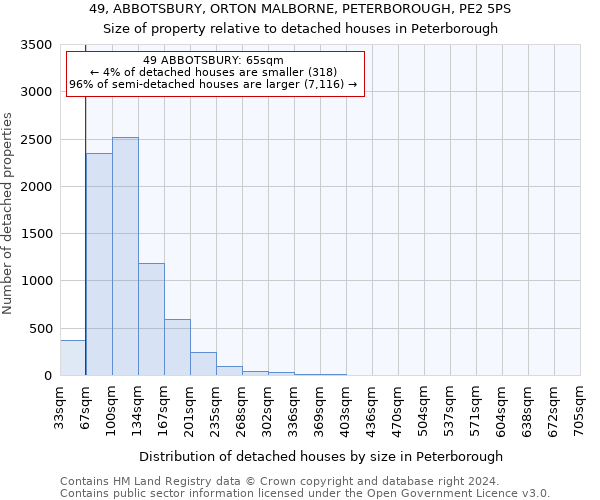 49, ABBOTSBURY, ORTON MALBORNE, PETERBOROUGH, PE2 5PS: Size of property relative to detached houses in Peterborough
