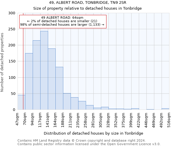 49, ALBERT ROAD, TONBRIDGE, TN9 2SR: Size of property relative to detached houses in Tonbridge
