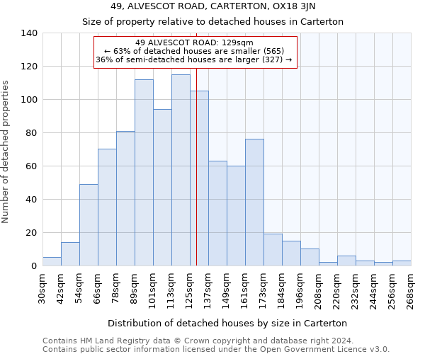 49, ALVESCOT ROAD, CARTERTON, OX18 3JN: Size of property relative to detached houses in Carterton