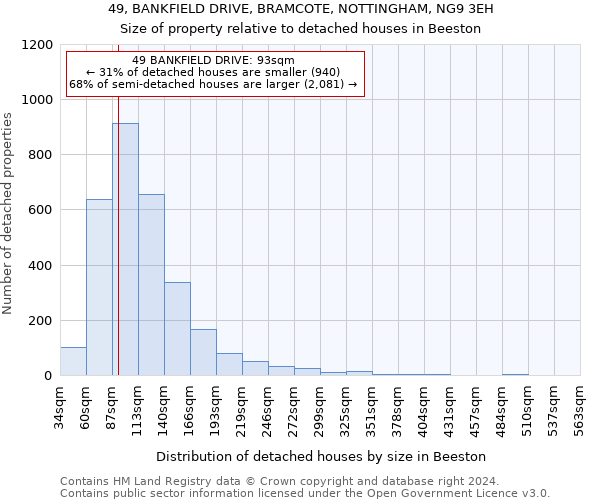 49, BANKFIELD DRIVE, BRAMCOTE, NOTTINGHAM, NG9 3EH: Size of property relative to detached houses in Beeston