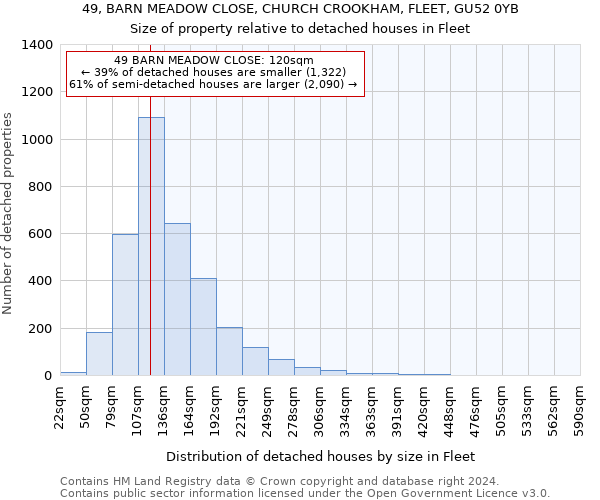 49, BARN MEADOW CLOSE, CHURCH CROOKHAM, FLEET, GU52 0YB: Size of property relative to detached houses in Fleet
