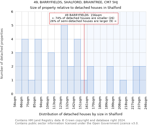 49, BARRYFIELDS, SHALFORD, BRAINTREE, CM7 5HJ: Size of property relative to detached houses in Shalford