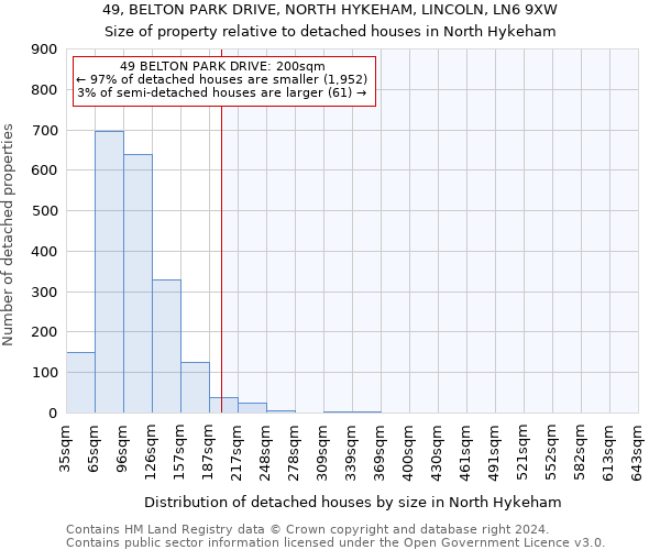49, BELTON PARK DRIVE, NORTH HYKEHAM, LINCOLN, LN6 9XW: Size of property relative to detached houses in North Hykeham