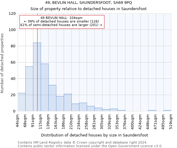49, BEVLIN HALL, SAUNDERSFOOT, SA69 9PQ: Size of property relative to detached houses in Saundersfoot