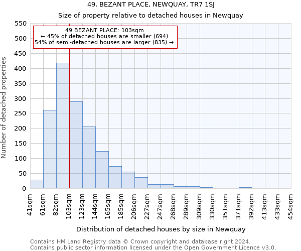 49, BEZANT PLACE, NEWQUAY, TR7 1SJ: Size of property relative to detached houses in Newquay