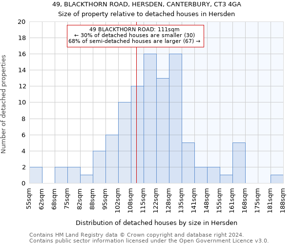 49, BLACKTHORN ROAD, HERSDEN, CANTERBURY, CT3 4GA: Size of property relative to detached houses in Hersden