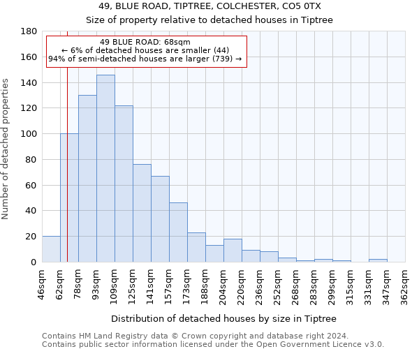 49, BLUE ROAD, TIPTREE, COLCHESTER, CO5 0TX: Size of property relative to detached houses in Tiptree