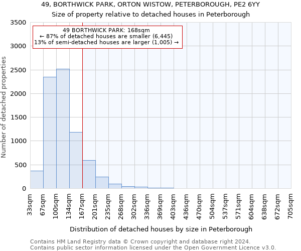 49, BORTHWICK PARK, ORTON WISTOW, PETERBOROUGH, PE2 6YY: Size of property relative to detached houses in Peterborough
