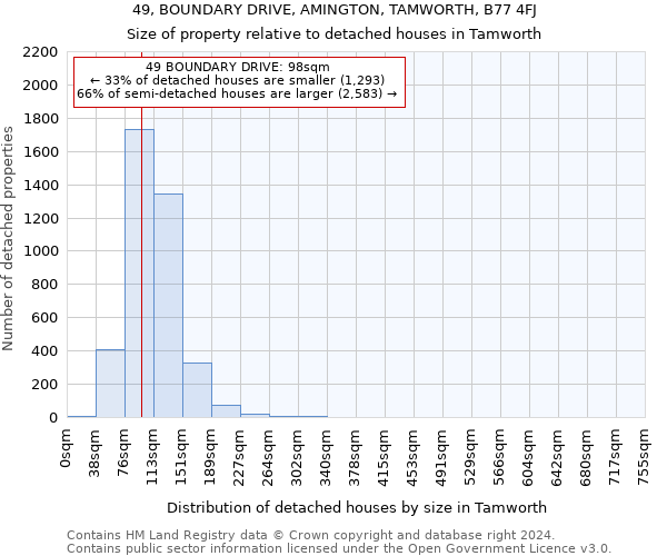 49, BOUNDARY DRIVE, AMINGTON, TAMWORTH, B77 4FJ: Size of property relative to detached houses in Tamworth