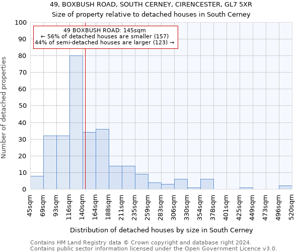 49, BOXBUSH ROAD, SOUTH CERNEY, CIRENCESTER, GL7 5XR: Size of property relative to detached houses in South Cerney