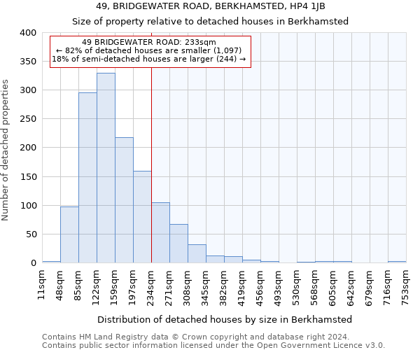 49, BRIDGEWATER ROAD, BERKHAMSTED, HP4 1JB: Size of property relative to detached houses in Berkhamsted