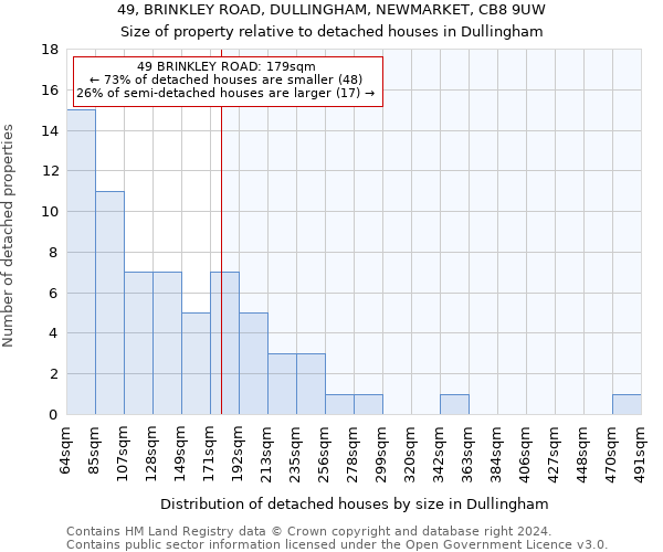 49, BRINKLEY ROAD, DULLINGHAM, NEWMARKET, CB8 9UW: Size of property relative to detached houses in Dullingham