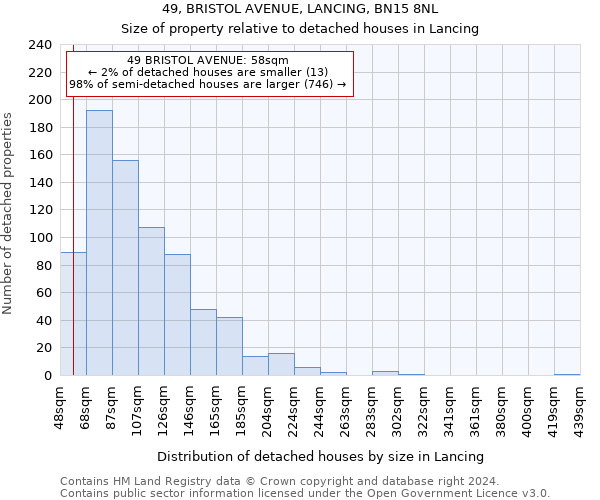 49, BRISTOL AVENUE, LANCING, BN15 8NL: Size of property relative to detached houses in Lancing