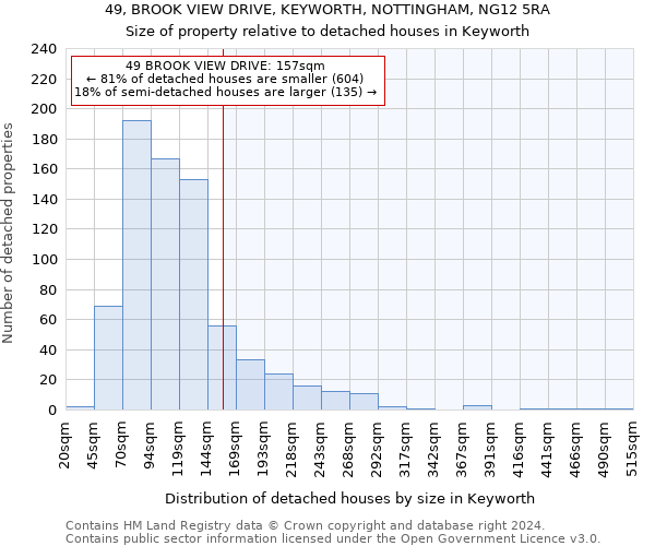 49, BROOK VIEW DRIVE, KEYWORTH, NOTTINGHAM, NG12 5RA: Size of property relative to detached houses in Keyworth