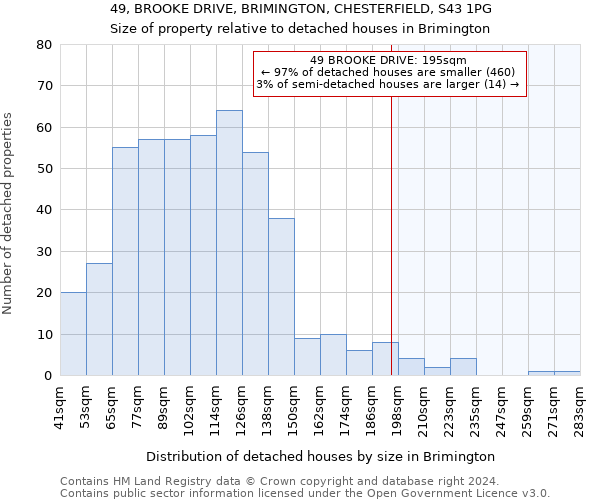 49, BROOKE DRIVE, BRIMINGTON, CHESTERFIELD, S43 1PG: Size of property relative to detached houses in Brimington