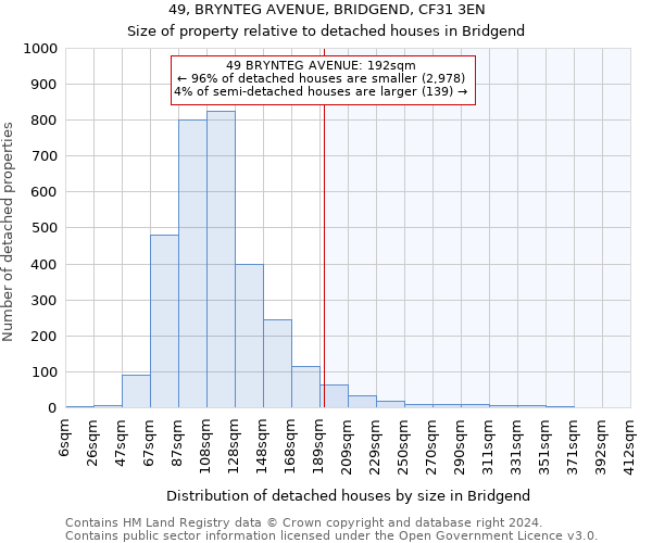 49, BRYNTEG AVENUE, BRIDGEND, CF31 3EN: Size of property relative to detached houses in Bridgend