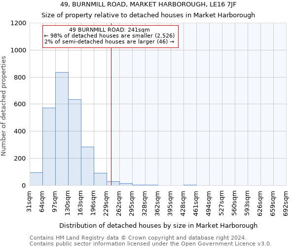 49, BURNMILL ROAD, MARKET HARBOROUGH, LE16 7JF: Size of property relative to detached houses in Market Harborough