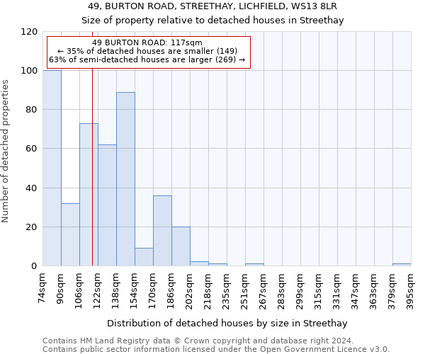 49, BURTON ROAD, STREETHAY, LICHFIELD, WS13 8LR: Size of property relative to detached houses in Streethay