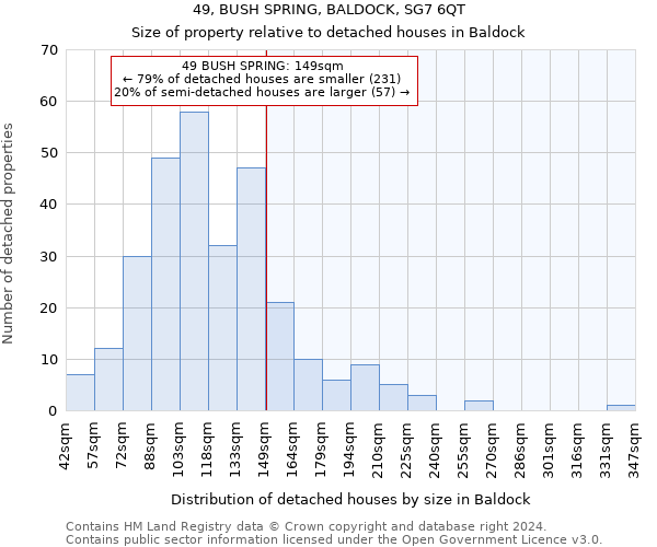 49, BUSH SPRING, BALDOCK, SG7 6QT: Size of property relative to detached houses in Baldock