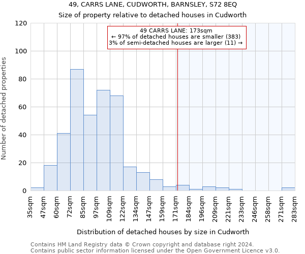 49, CARRS LANE, CUDWORTH, BARNSLEY, S72 8EQ: Size of property relative to detached houses in Cudworth