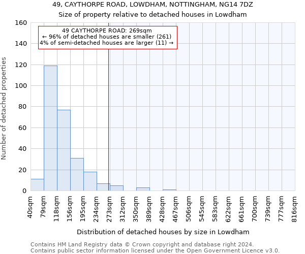 49, CAYTHORPE ROAD, LOWDHAM, NOTTINGHAM, NG14 7DZ: Size of property relative to detached houses in Lowdham