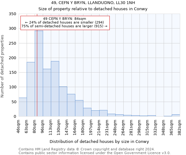 49, CEFN Y BRYN, LLANDUDNO, LL30 1NH: Size of property relative to detached houses in Conwy