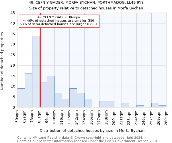 49, CEFN Y GADER, MORFA BYCHAN, PORTHMADOG, LL49 9YS: Size of property relative to detached houses in Morfa Bychan