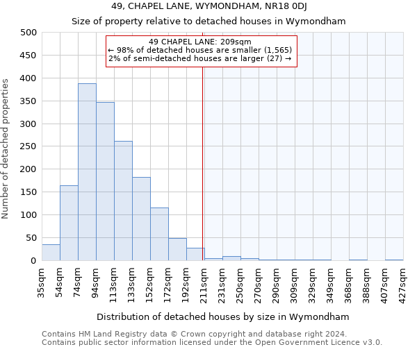49, CHAPEL LANE, WYMONDHAM, NR18 0DJ: Size of property relative to detached houses in Wymondham