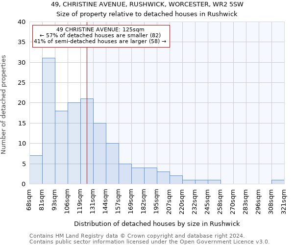 49, CHRISTINE AVENUE, RUSHWICK, WORCESTER, WR2 5SW: Size of property relative to detached houses in Rushwick