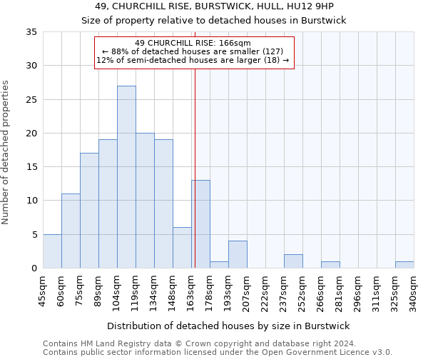 49, CHURCHILL RISE, BURSTWICK, HULL, HU12 9HP: Size of property relative to detached houses in Burstwick