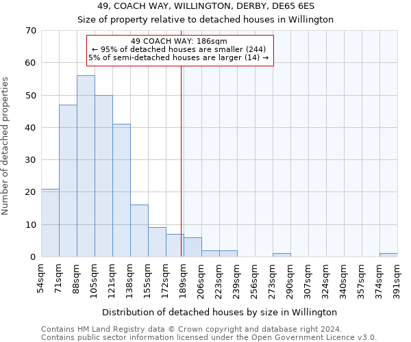 49, COACH WAY, WILLINGTON, DERBY, DE65 6ES: Size of property relative to detached houses in Willington
