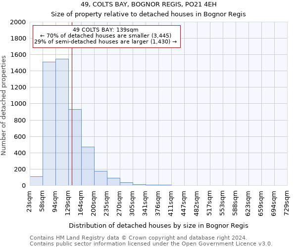 49, COLTS BAY, BOGNOR REGIS, PO21 4EH: Size of property relative to detached houses in Bognor Regis